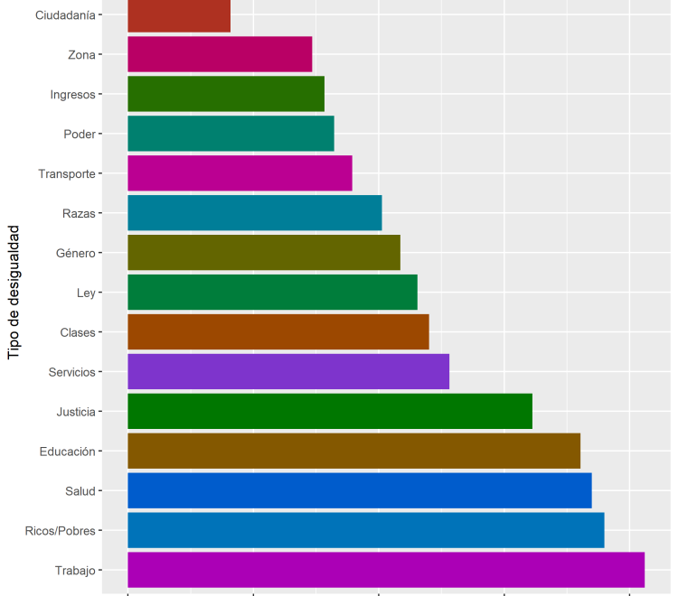 Consecuencias psicosociales de la desigualdad económica